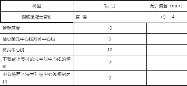 PHC管桩施工方法及工艺要求8.jpeg